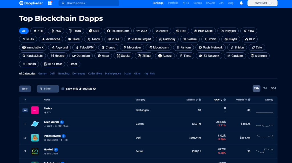 GameFi analytics help blockchain gamers sift through crypto games