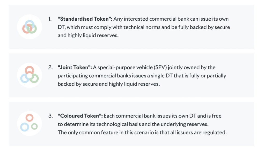 Deposit Tokens Are a Way Into DeFi