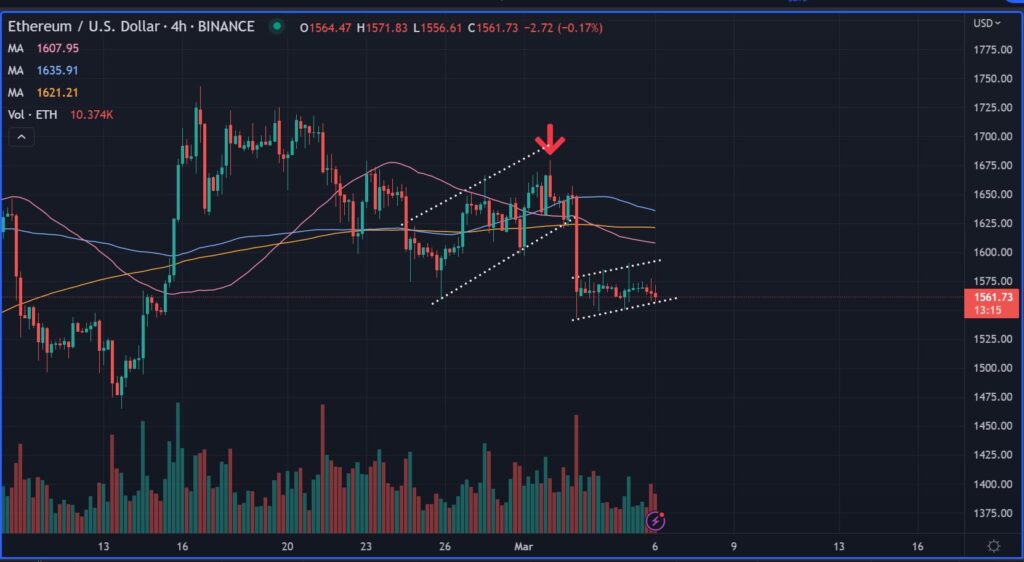 Analyst Known for Calling Crypto Bottoms Issues Ethereum and BNB Warning, Says Easy Mode Over for Now