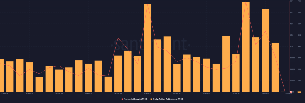 USDC depegging makes MakerDAO introduce new mechanism, more inside
