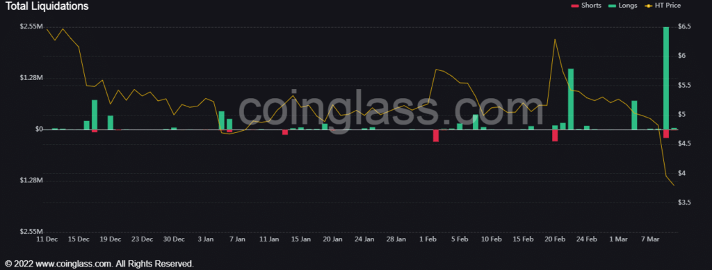 Huobi Token flash crashes, recovers quickly- Is there more than meets the eye