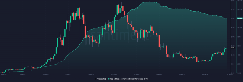 The steady decline of stablecoins: Regulatory roadblocks and volatile markets