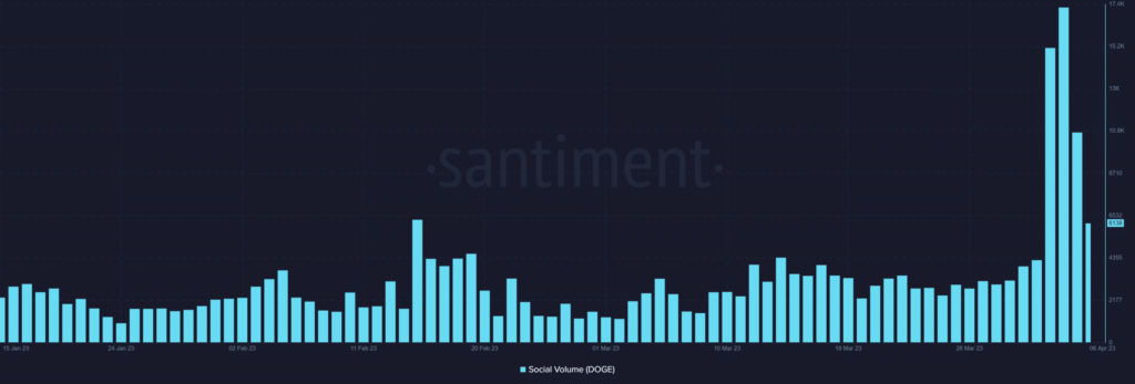 DOGE, SHIB, Twitter, and more: Analyzing Elon Musk’s effect on crypto