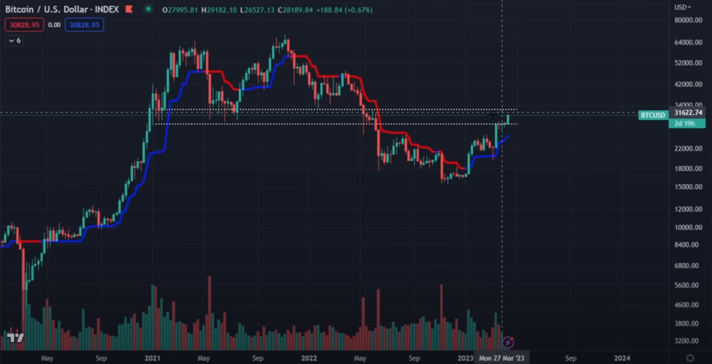 Analyst Nicholas Merten Goes Short on Bitcoin (BTC) As ‘Over Exuberance’ Spreads in Crypto Markets