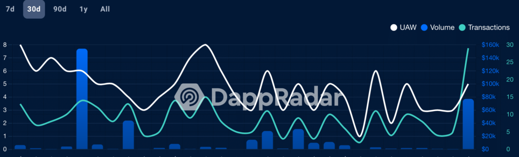 Optimism: DeFi protocol succumbs to hack, how was OP impacted