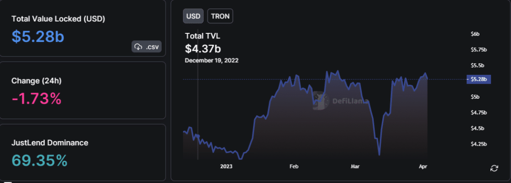 Tron investors could emerge as Q2 winners but only if TRX stays true to this path