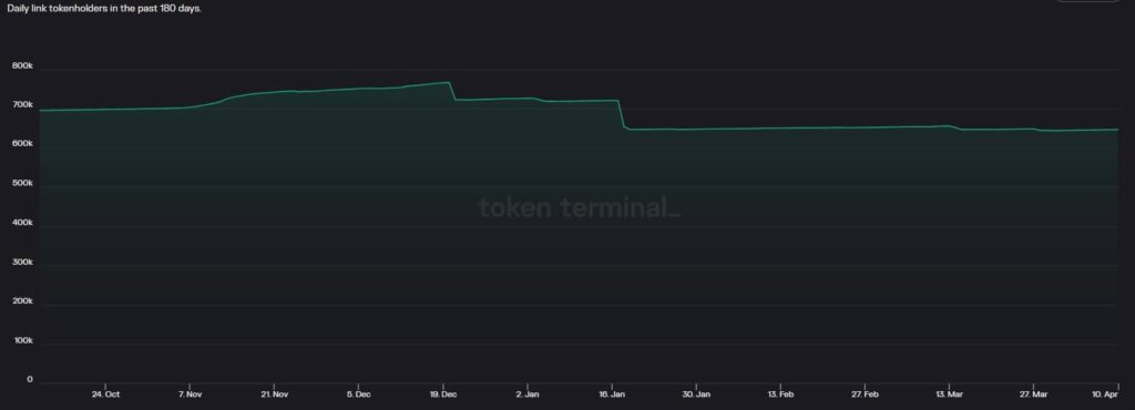 LINK could endure some bear pain in the days to come thanks to…