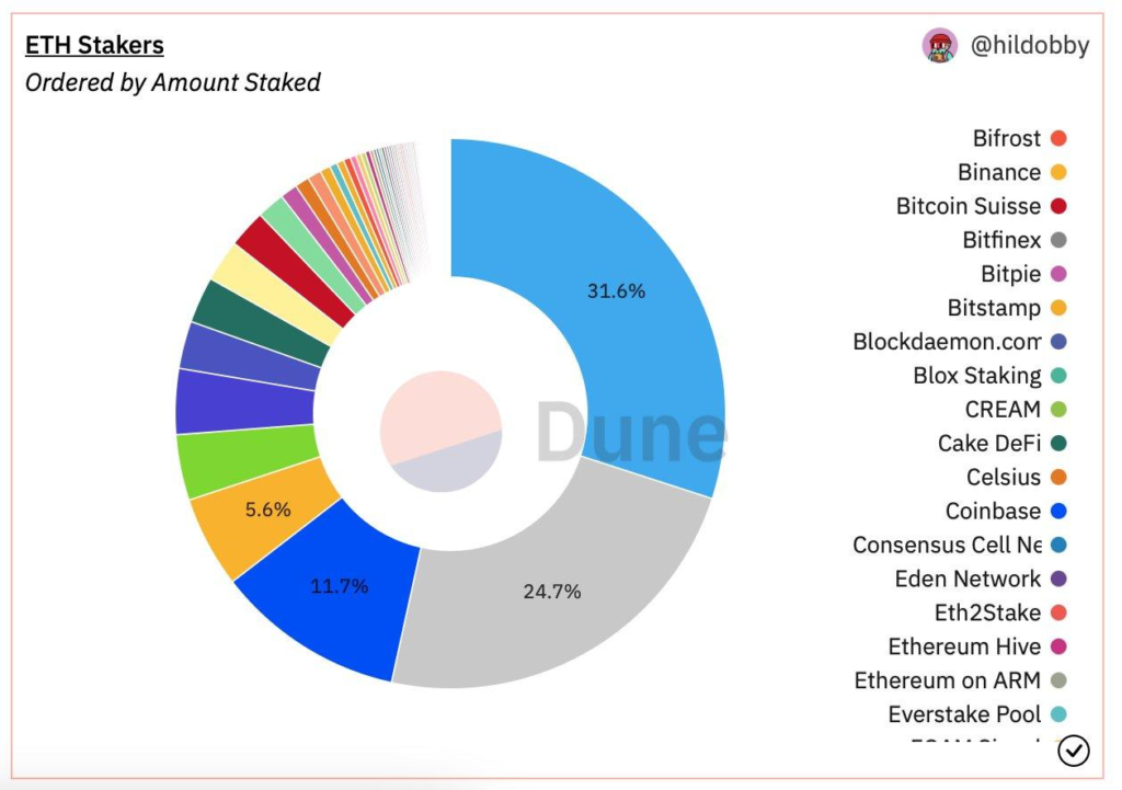 Why Is Upgrading Lido V2 Important For The LSD Puzzle?