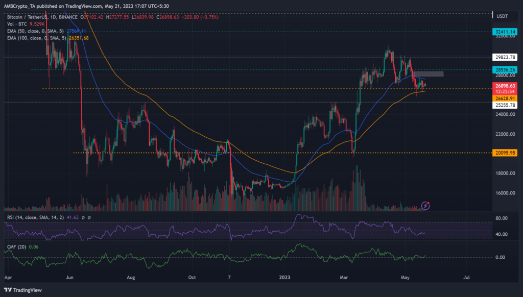 Bitcoin’s plateaus near former range low – What’s next?