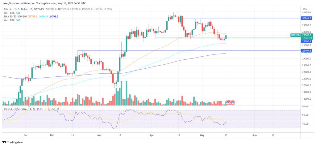 Key Dates That Will Impact Prices