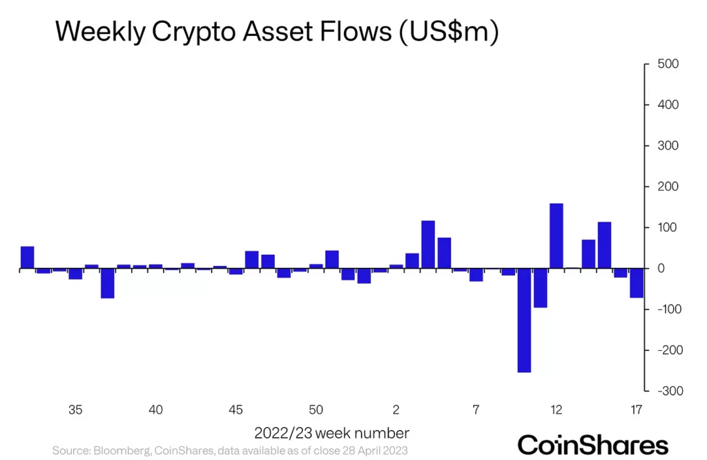 BTC, ETH feel the bearish pinch amid ongoing net outlflows. Decoding…