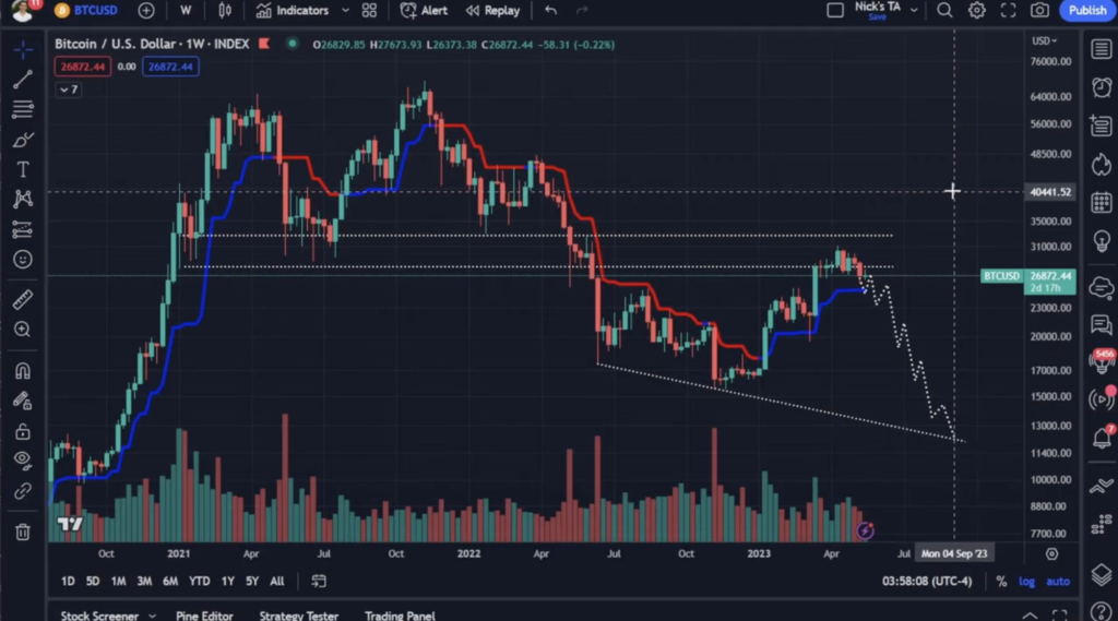 Crypto Analyst Unveils Massive Downside Target for Bitcoin (BTC) – Here’s His Outlook