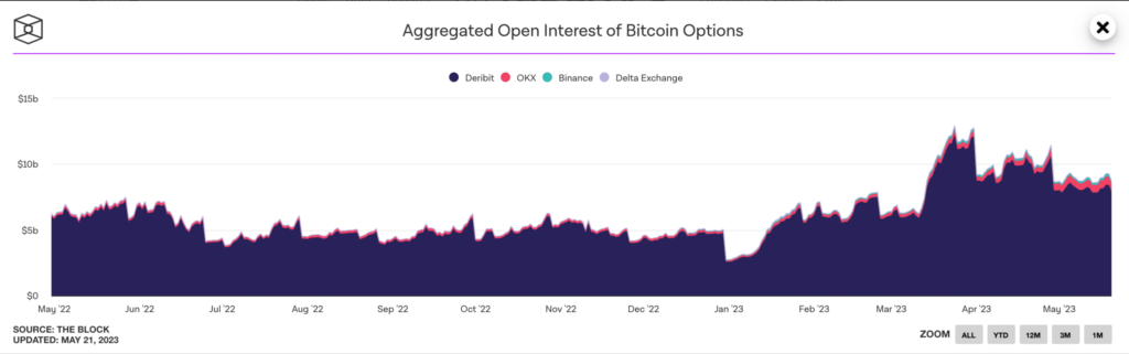 Crypto-futures markets and exploring BTC, ETH’s path to future profits