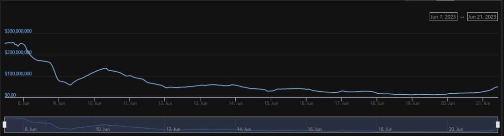 Binance opts for the Bitcoin Lightning Network to avoid…