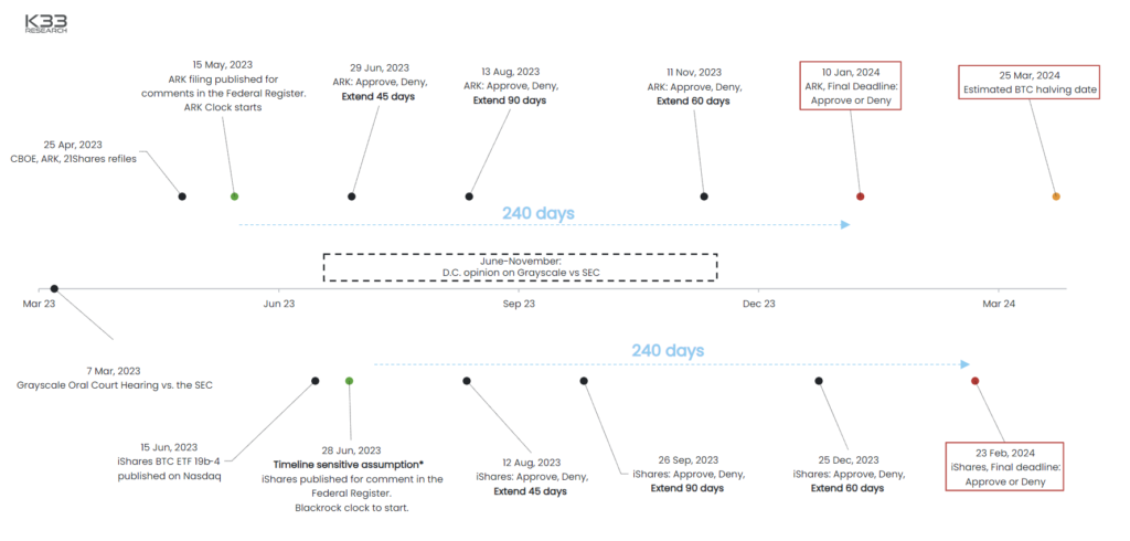 When BlackRock Bitcoin ETF? Detailed Timeline And Implications