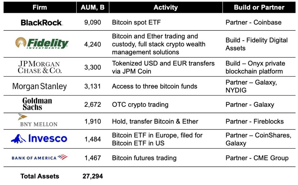 How High Can Bitcoin Price Rise Due To Spot ETFs?