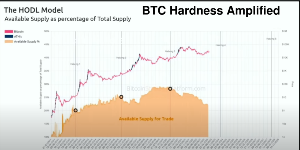Bullish Bitcoin Signal Flashing for the First Time Ever, According to InvestAnswers