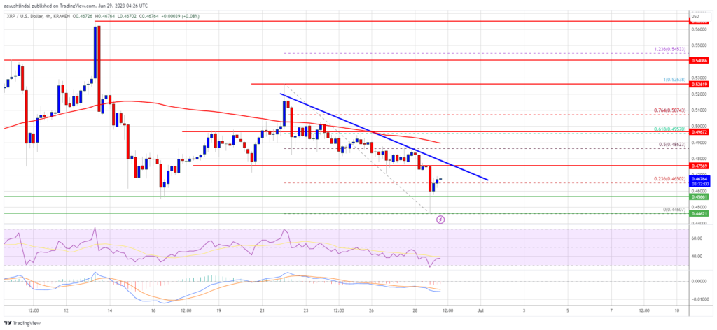 XRP Price Topside Bias Vulnerable Unless It Climbs Above $0.50