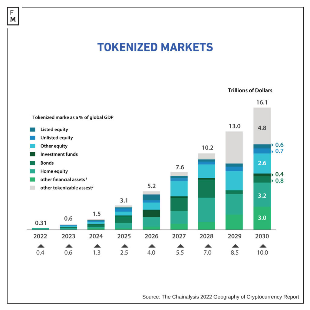 China Is Determined to Bend DeFi to Its Will
