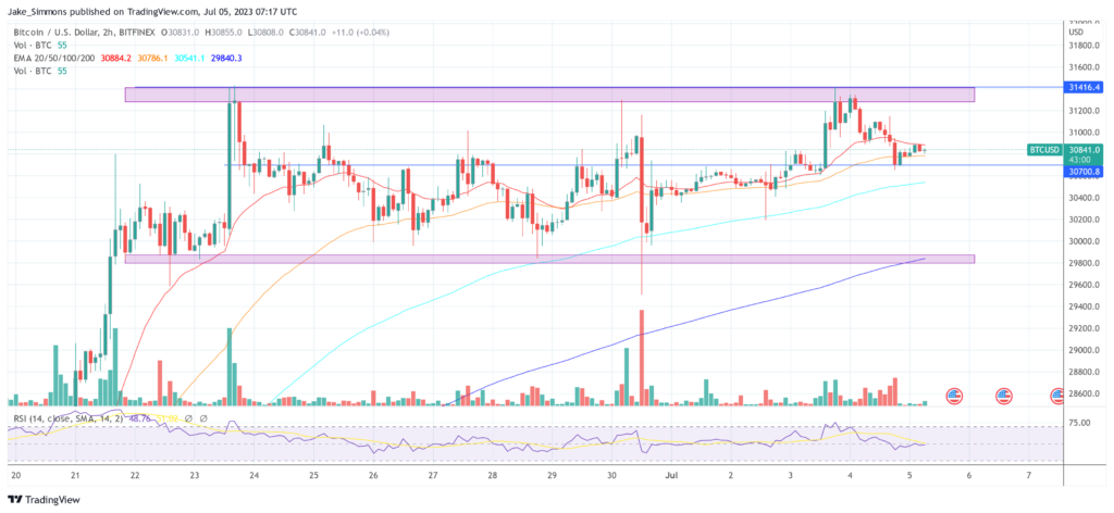 What’s Next For Bitcoin? Bulls Aren’t Running Out Of Steam Yet