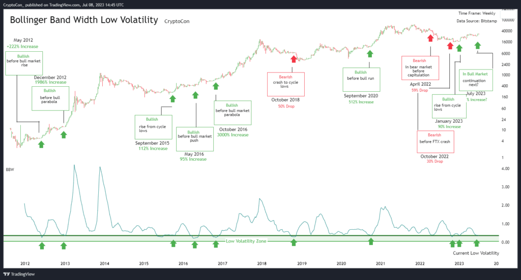 New analysis finds Bitcoin to be “insanely bullish” as…