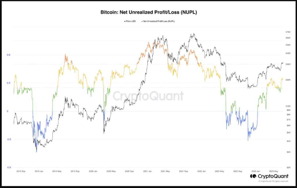 BTC at $31,000: All about the caveat to this latest bullish stride
