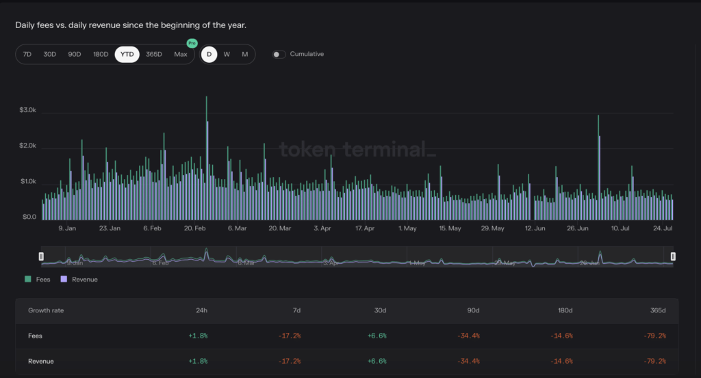 Interest in DOT at ATL: What’s going on?