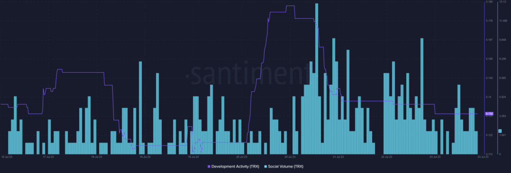 Why Tron investors should be cautious despite the high burn rate