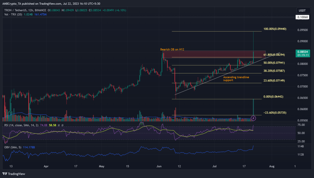 Tron retests 2022 highs despite overall market slump