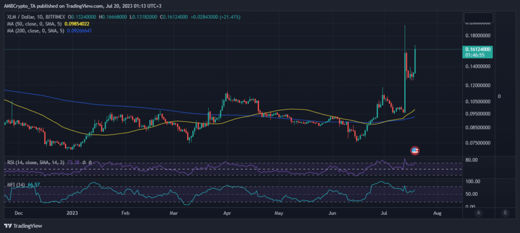 Why Stellar’s latest development could put XLM back on the investor radar