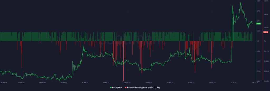 Interest in XRP persists despite market correction