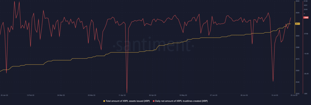 Why XRP could be a profitable long-term asset
