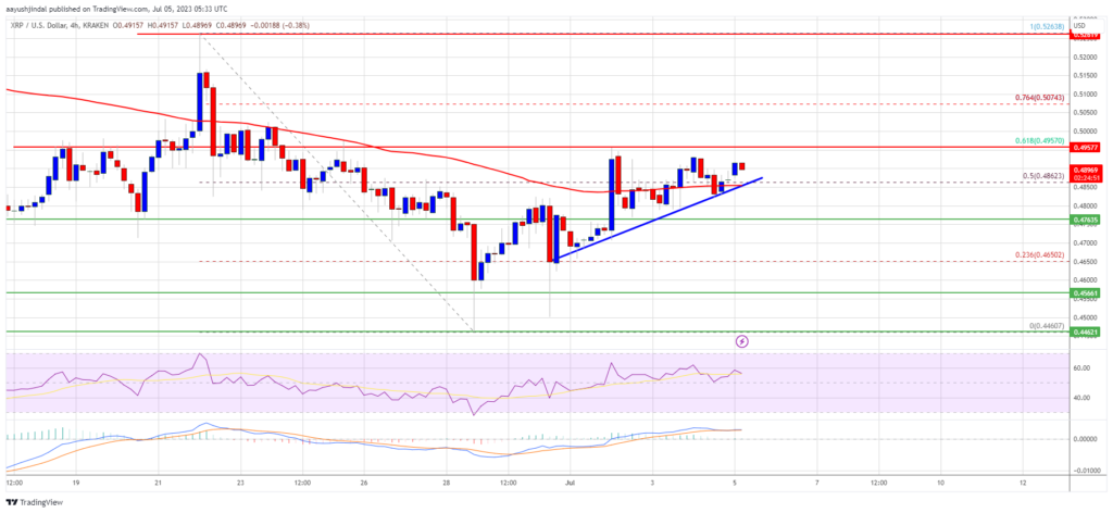 XRP Price Could Regain Strength Above This Key Resistance
