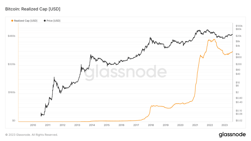 Bitcoin: Assessing whether a surge in capital inflows influenced BTC price
