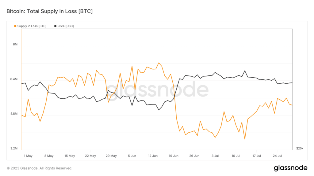 Bitcoin: Why HODLing is no longer the norm for long-term BTC investors