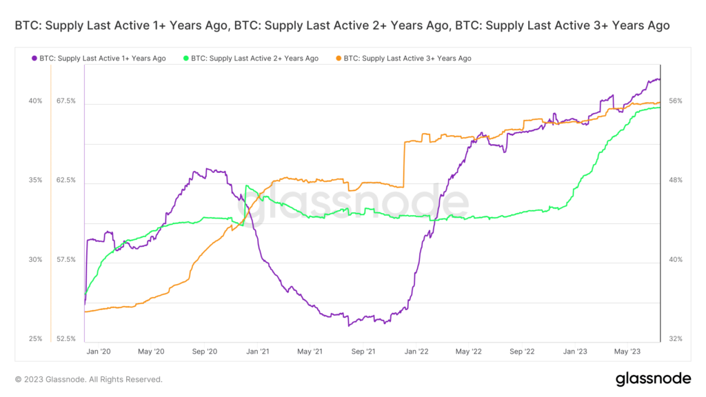 Looking to grab Bitcoin ahead of the next bull run? You need to read this