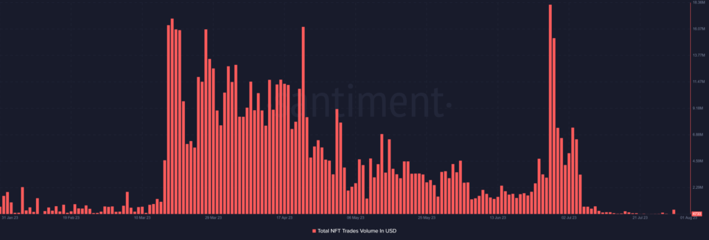 Arbitrum: Could this NFT proposal be a game-changer for the network?