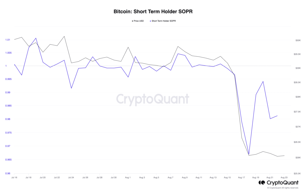 Bitcoin: Short-term holders remain underwater