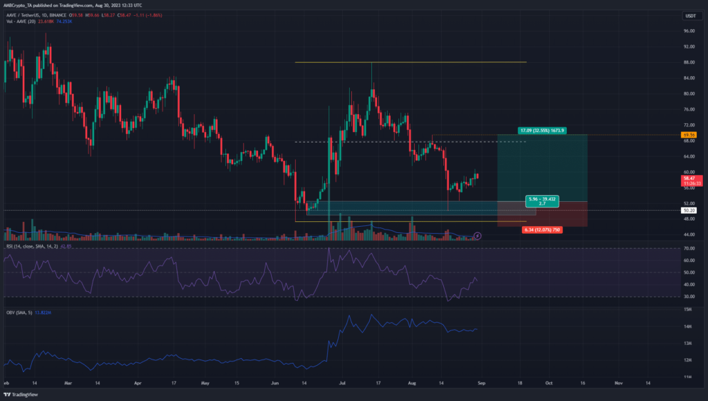 AAVE headed toward a three-year support zone; will buyers invest?