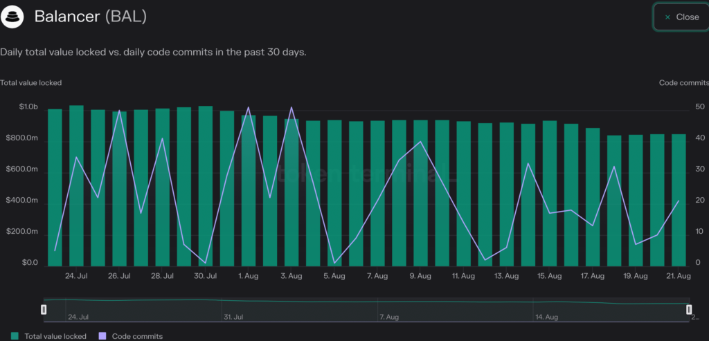 Vulnerability affects Balancer V2 pools, what about your tokens?