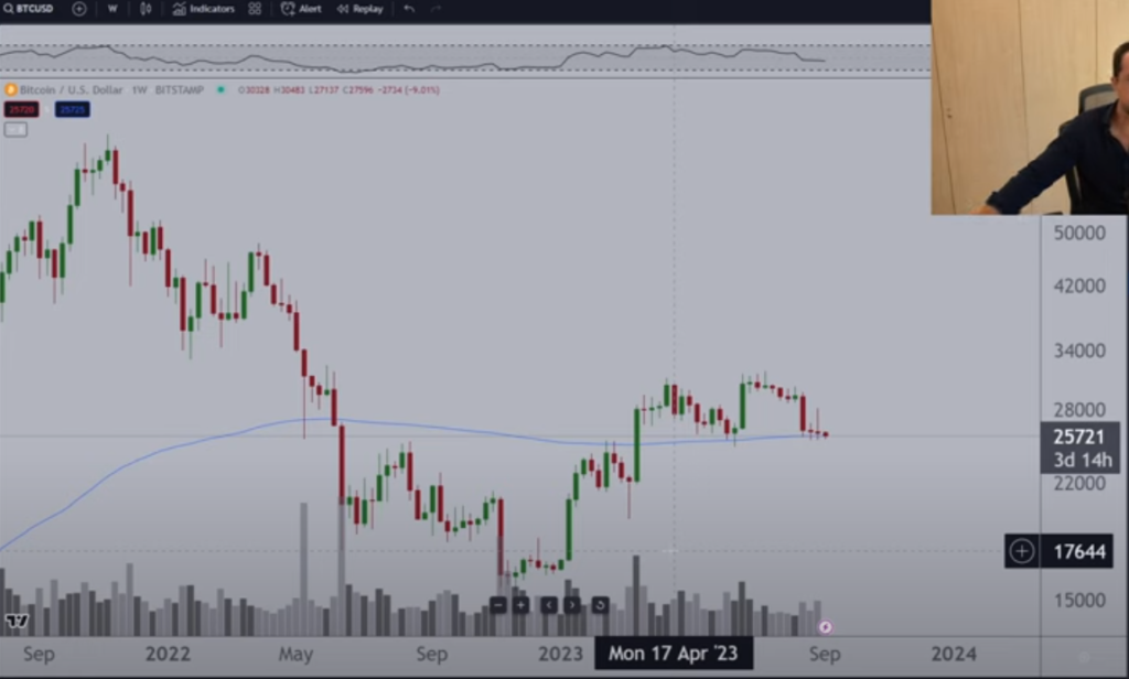Bitcoin on the Cusp of a ‘Final Correction,’ Predicts Crypto Analyst Michaël van de Poppe – Here Are His Targets
