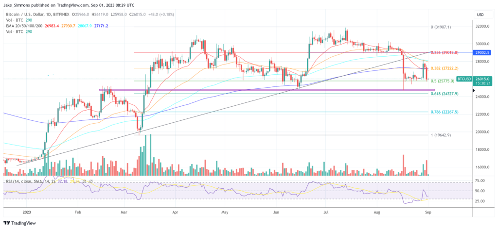 Impact Of The Fed’s Growing War Chest On Bitcoin And Crypto