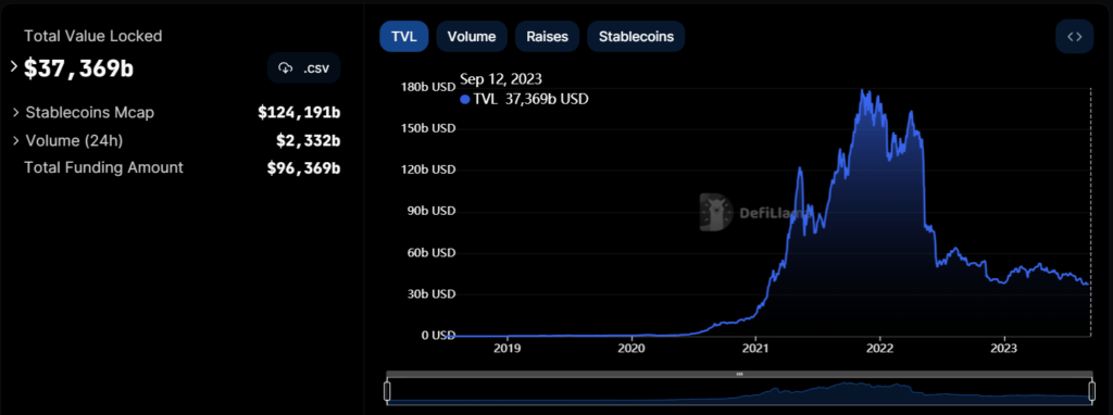 Europol slams DeFi over high criminal activity