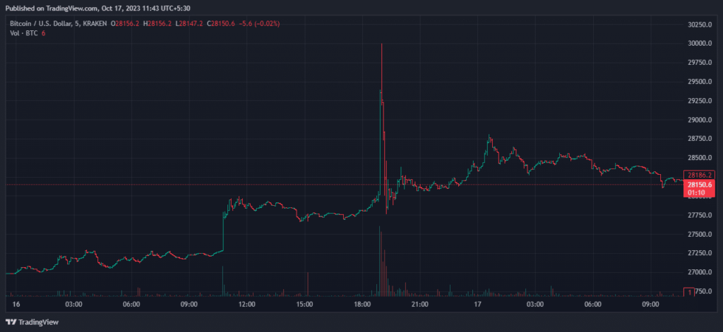 ARK’s Cathie Wood expects multiple Bitcoin ETFs to be approved at once
