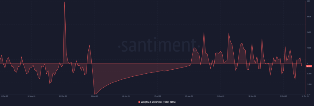 Will Bitcoin cross $30k as SEC abandons appeal on Grayscale ETF?