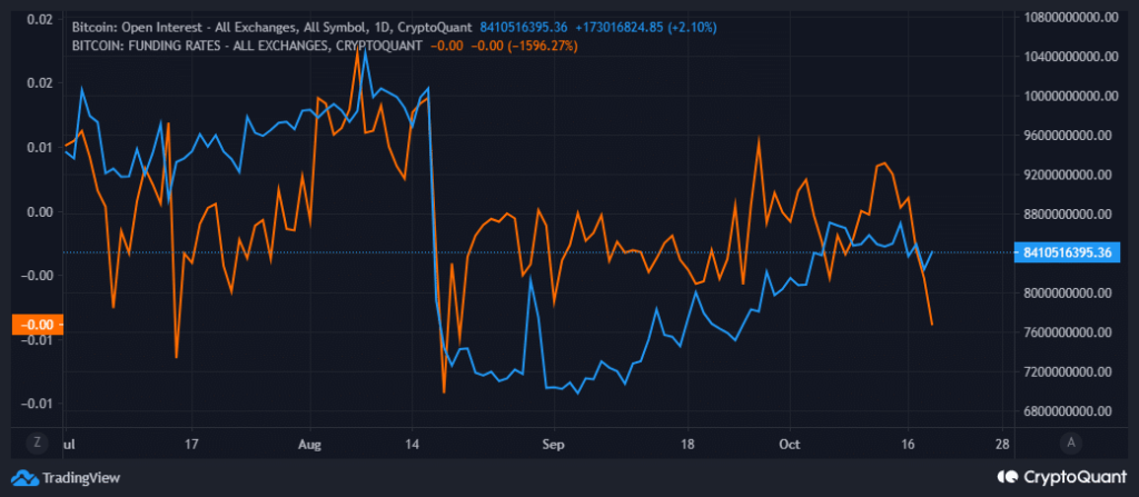 Bitcoin: Are long-term trades back in full swing? This data suggests that…