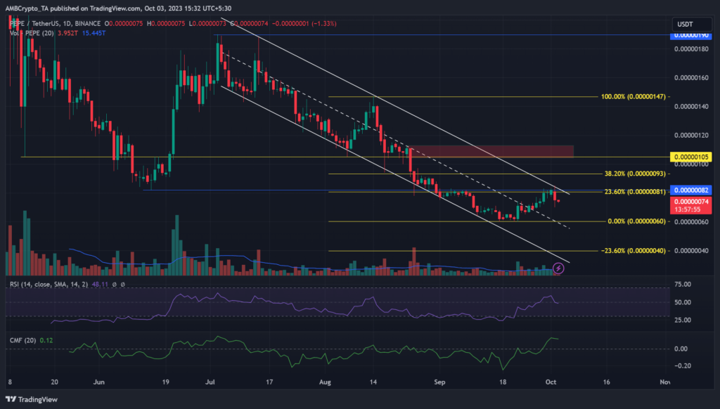 As Pepe embarks on a downward spiral, where can buyers re-enter