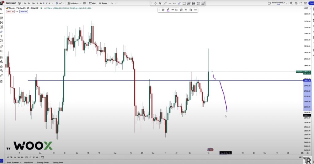 Top Trader Says One Compelling Bullish Argument for Bitcoin (BTC) Now in Play – Here’s What He Means
