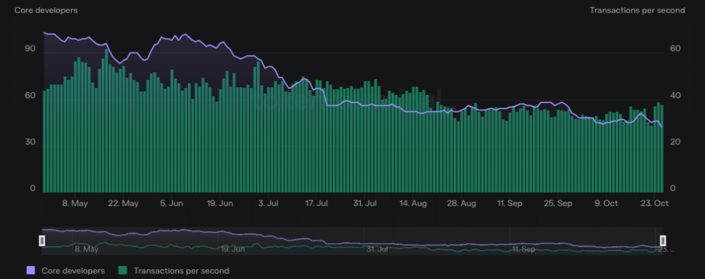 All you need to know about BNB Chain’s upcoming Fermat hard fork