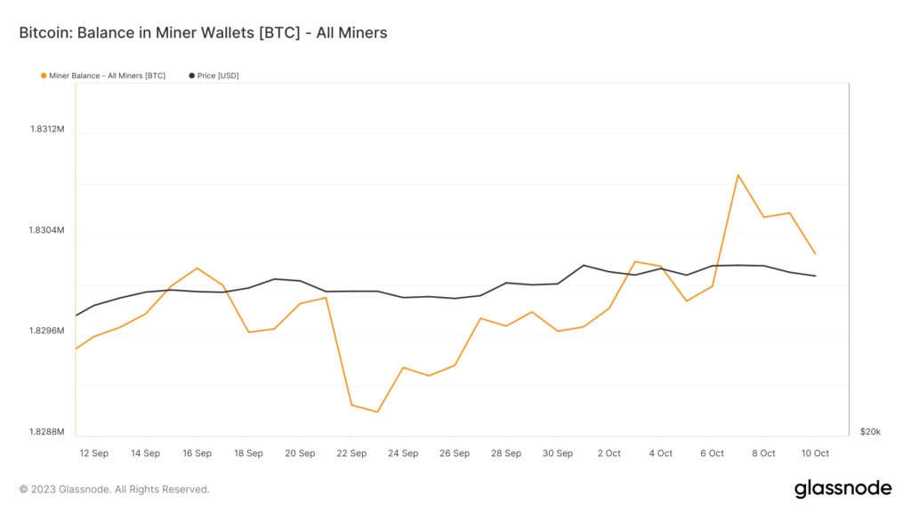 This is how Bitcoin must perform to sustain its mining industry